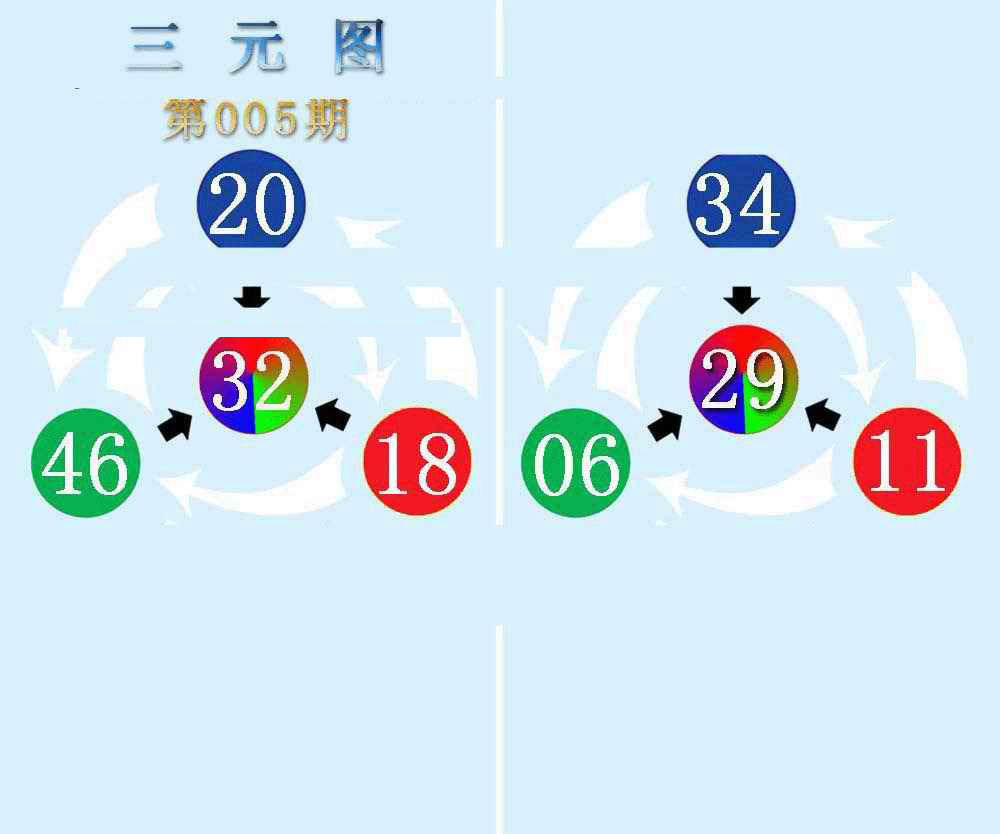 005期三元神数榜(新图)[图]