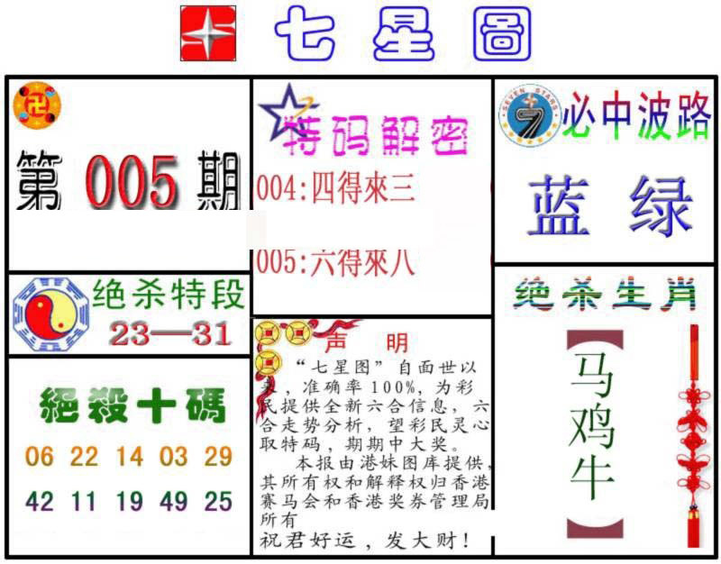 005期七星图B[图]