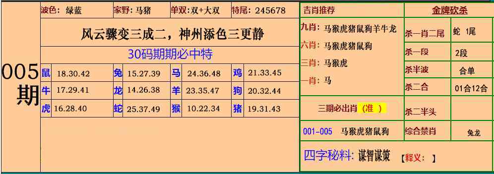 005期小鱼儿30码期期中[图]